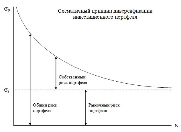 False Safety: Why Crypto Diversification Fails at the Worst Moment and How to Build a Portfolio That Actually Holds